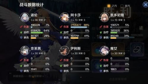 《复苏魔女PVP攻略：阵容搭配秘籍大揭秘》