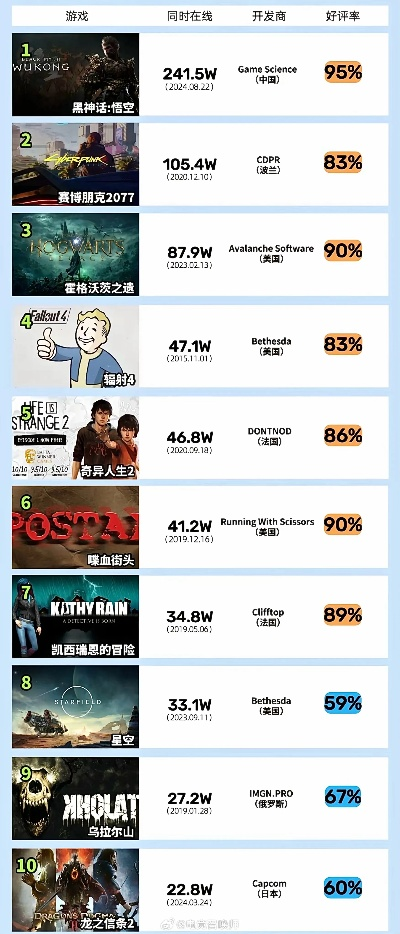 《射击游戏巅峰对决：揭秘热门排行榜》