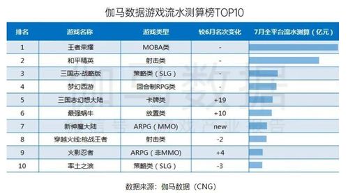 2024年度热门闯关游戏盘点：前十榜单大揭秘！