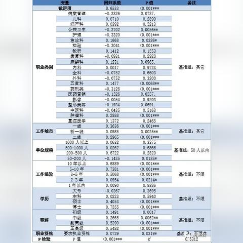 十大热门医疗模拟游戏盘点：沉浸式医学生涯体验