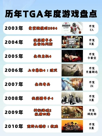 十大剧情巅峰！不容错过的经典游戏推荐