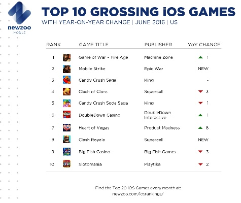 摇滚乐迷必玩！盘点十大耐玩摇滚游戏排行