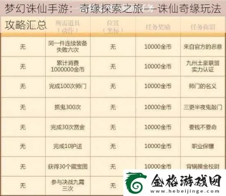 梦幻诛仙玉壁奇遇触发攻略：独家秘籍解锁奇遇路径