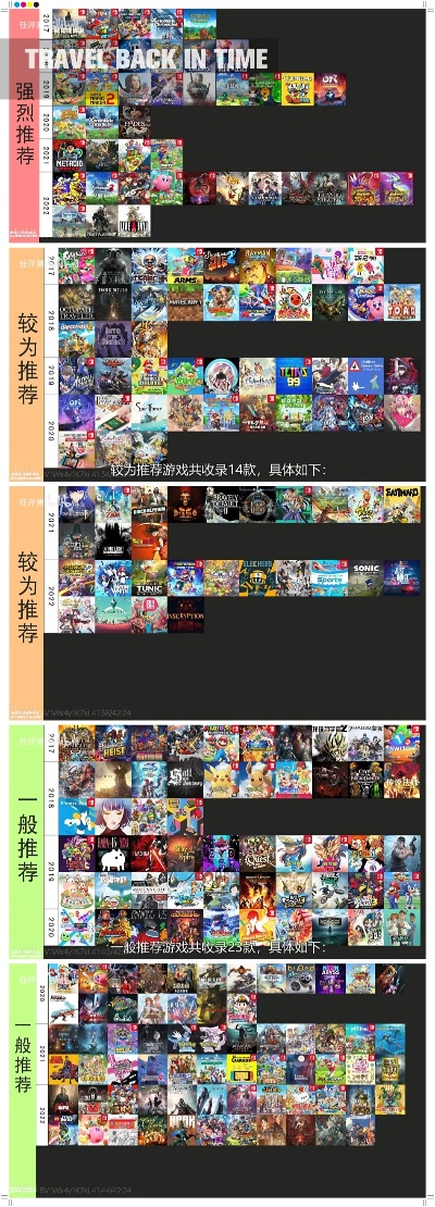 《热力推荐！最新鲜艳游戏排行，不容错过的精彩》