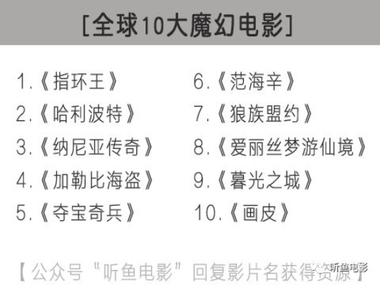 魔幻游戏盘点：十大热门必玩榜单揭晓！