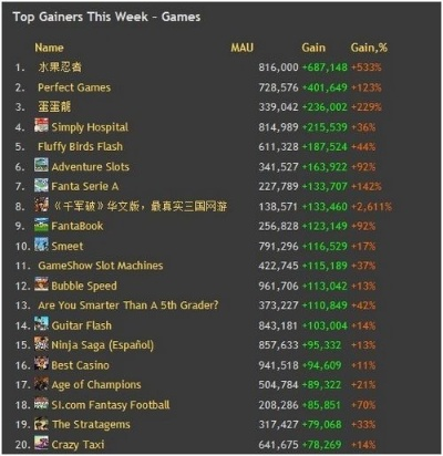 光明会热门下载排行：盘点最受欢迎的光明会游戏