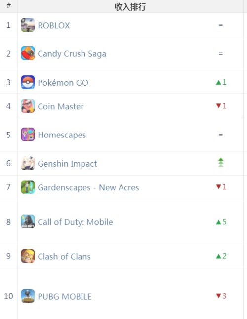 2024年度互动小说游戏盘点：十大热门佳作推荐