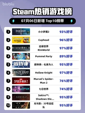 解密游戏热门排行：下载量爆棚的神秘大作盘点