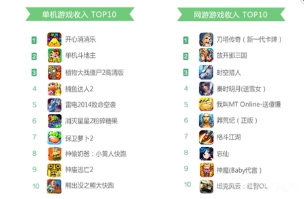 《都市游戏巅峰对决：盘点十大热门游戏排行》