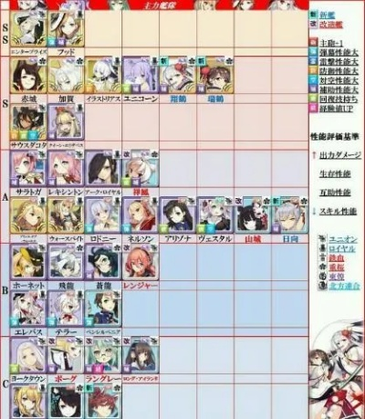 碧蓝航线新研发榜解析：盘点热门新舰船！