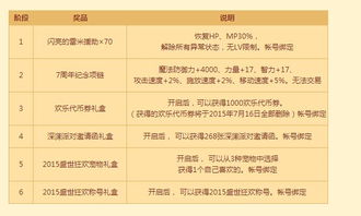 2024年度单线剧情游戏盘点：不容错过的佳作排行