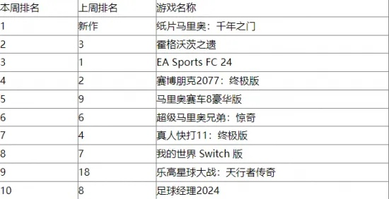 《热门马匹游戏盘点：下载量飙升的十大佳作》