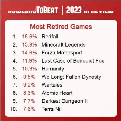 《2023年度热门高尔夫游戏盘点：玩家必玩榜单》