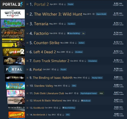 《仅鼠标游戏推荐：人气爆棚的排行榜来袭！》