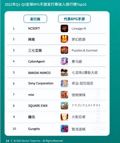 RPG制作大师盘点：最受欢迎游戏排行揭晓