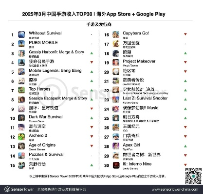 《热门排行！下载量飙升的飞行射击游戏盘点》