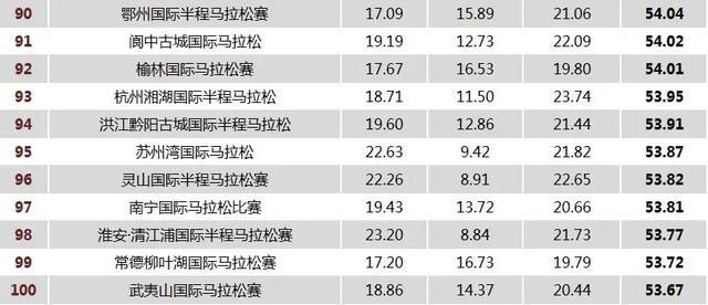《热门收藏！马拉松游戏人气排行TOP10》