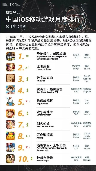 心理游戏盘点：揭秘十大最受欢迎心理游戏排行