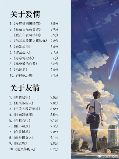 恋爱养成游戏盘点：十大耐玩排行，解锁甜蜜恋爱之旅