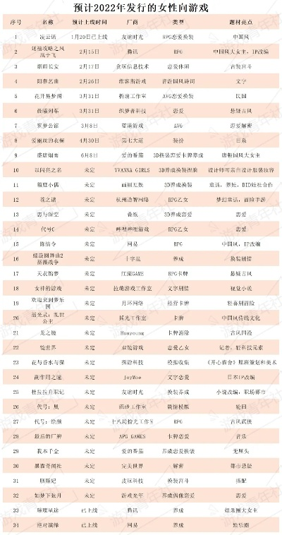 恋爱养成游戏盘点：十大耐玩排行，解锁甜蜜恋爱之旅
