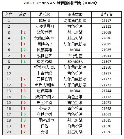 《暗黑游戏精选：盘点热门黑暗游戏排行》
