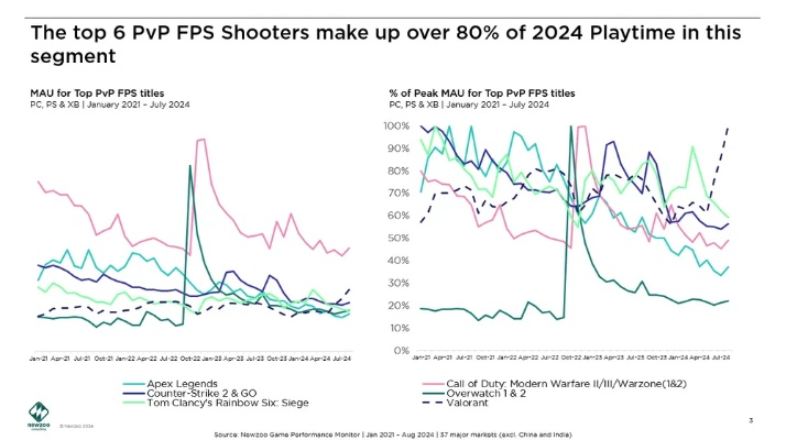 2024年度最佳飞行射击游戏盘点：热门排行揭晓