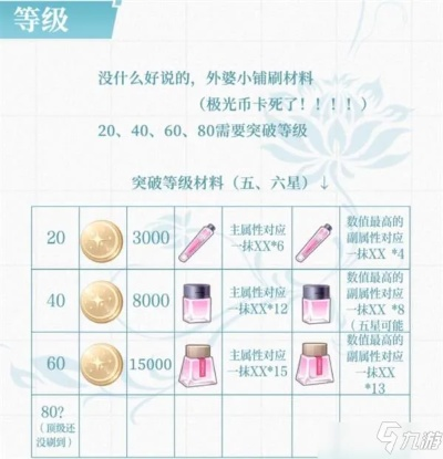 《光夜之恋货币分配秘籍：高效攻略大揭秘》