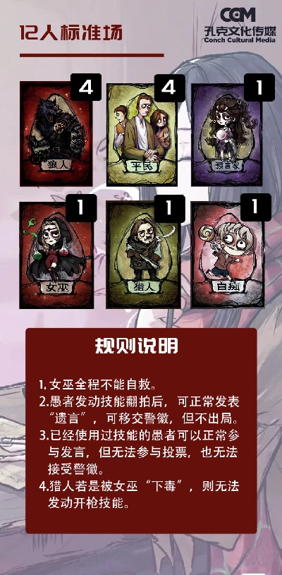 《狼人杀高阶攻略：潜伏伪装技巧揭秘》