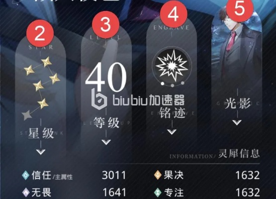 《光与夜之恋命运分叉选择攻略：揭秘最佳路线》