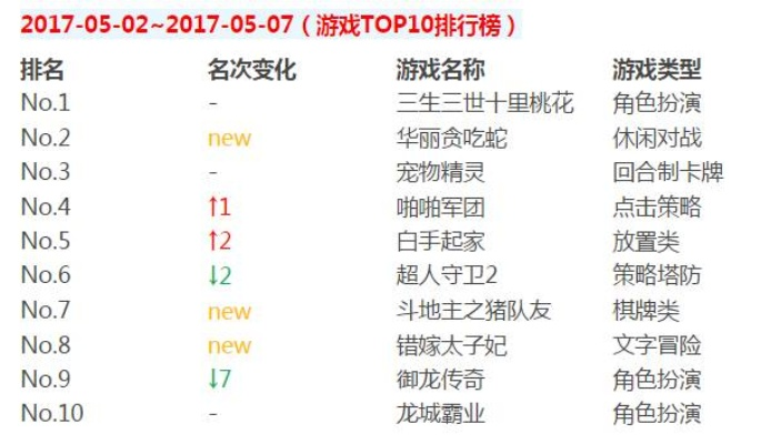 十大魔性游戏盘点：揭秘最耐玩热门游戏排行榜