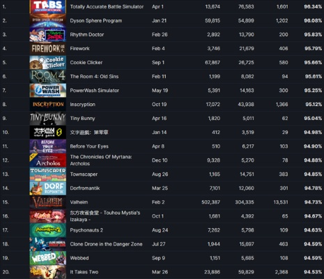 《竞分游戏下载排行！最新热门游戏速览》