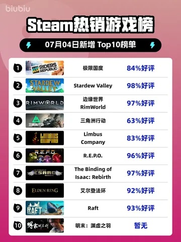 轻Rogue游戏盘点：十大耐玩排行榜，轻松闯关乐趣无穷