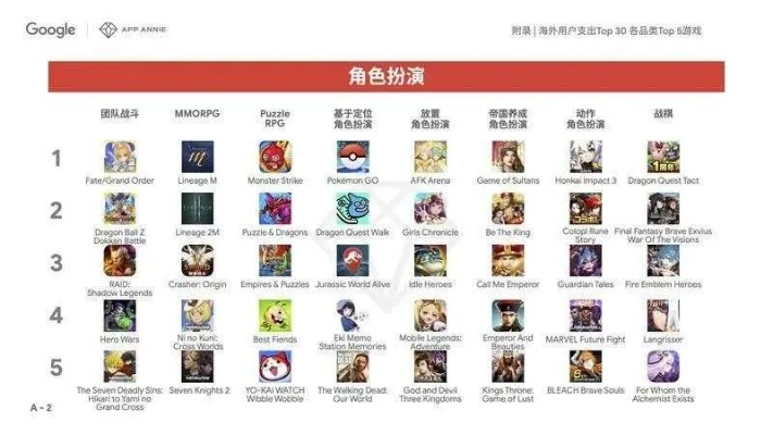 电脑RPG巅峰之作：盘点热门角色扮演游戏排行