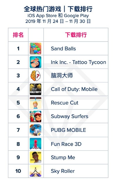 《跑酷巅峰！盘点当前最火热的跑酷游戏排行》