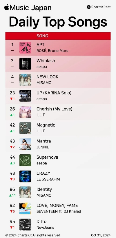 2024音乐游戏盘点：热门排行，玩转音乐盛宴