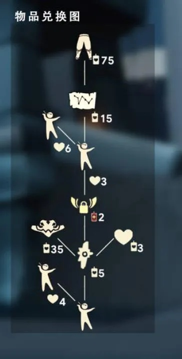 《光遇先祖兑换一览：揭秘商人先祖可换物品》