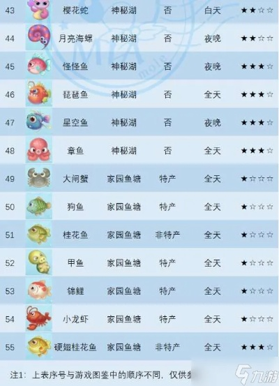 摩尔庄园手游：鳕鱼获取时间表，速来查看！