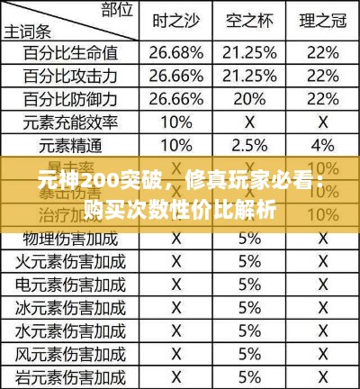 元神200突破，修真玩家必看：购买次数性价比解析