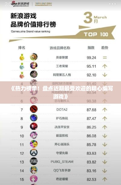《热力榜单！盘点近期最受欢迎的精心编写游戏》