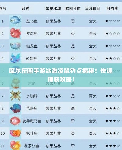 摩尔庄园手游冰激凌鼠钓点揭秘！快速捕获攻略！