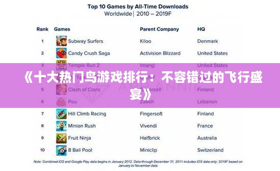 《十大热门鸟游戏排行：不容错过的飞行盛宴》