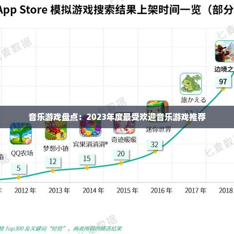 音乐游戏盘点：2023年度最受欢迎音乐游戏推荐