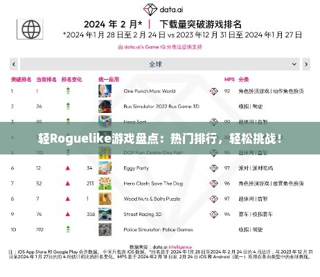 轻Roguelike游戏盘点：热门排行，轻松挑战！