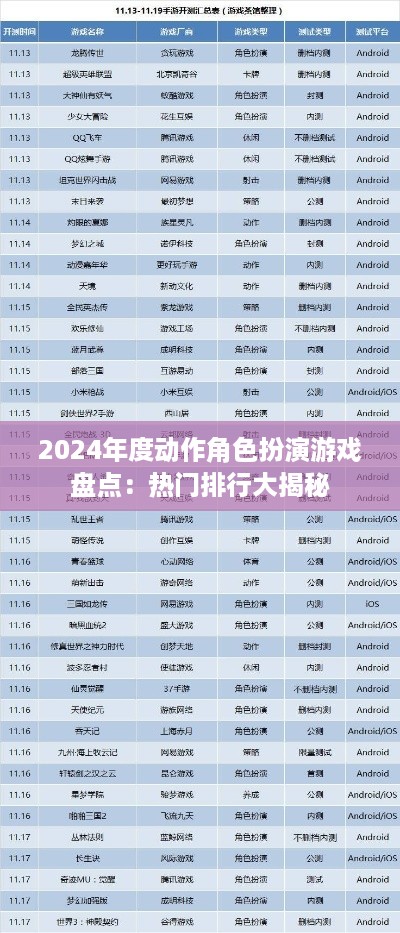 2024年度动作角色扮演游戏盘点：热门排行大揭秘