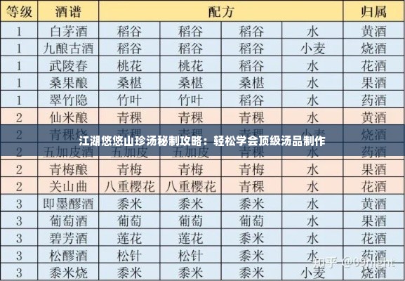江湖悠悠山珍汤秘制攻略：轻松学会顶级汤品制作