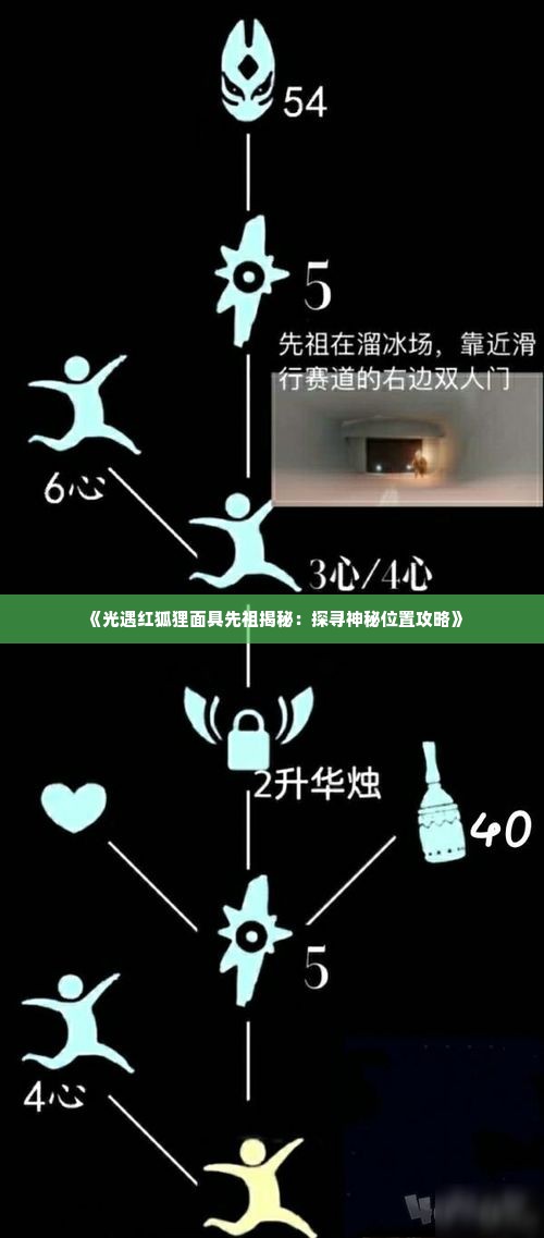 《光遇红狐狸面具先祖揭秘：探寻神秘位置攻略》