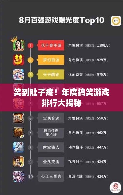 笑到肚子疼！年度搞笑游戏排行大揭秘