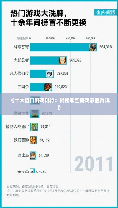 《十大热门游戏排行：揭秘哪些游戏最值得玩》