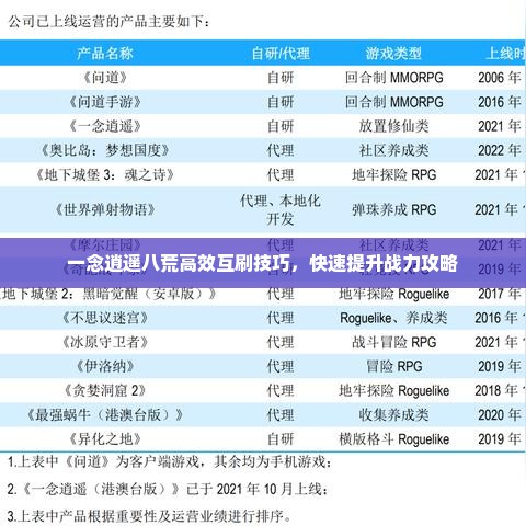 一念逍遥八荒高效互刷技巧，快速提升战力攻略
