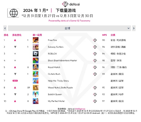 《暗黑游戏精选：下载量爆棚的十大热门排行》